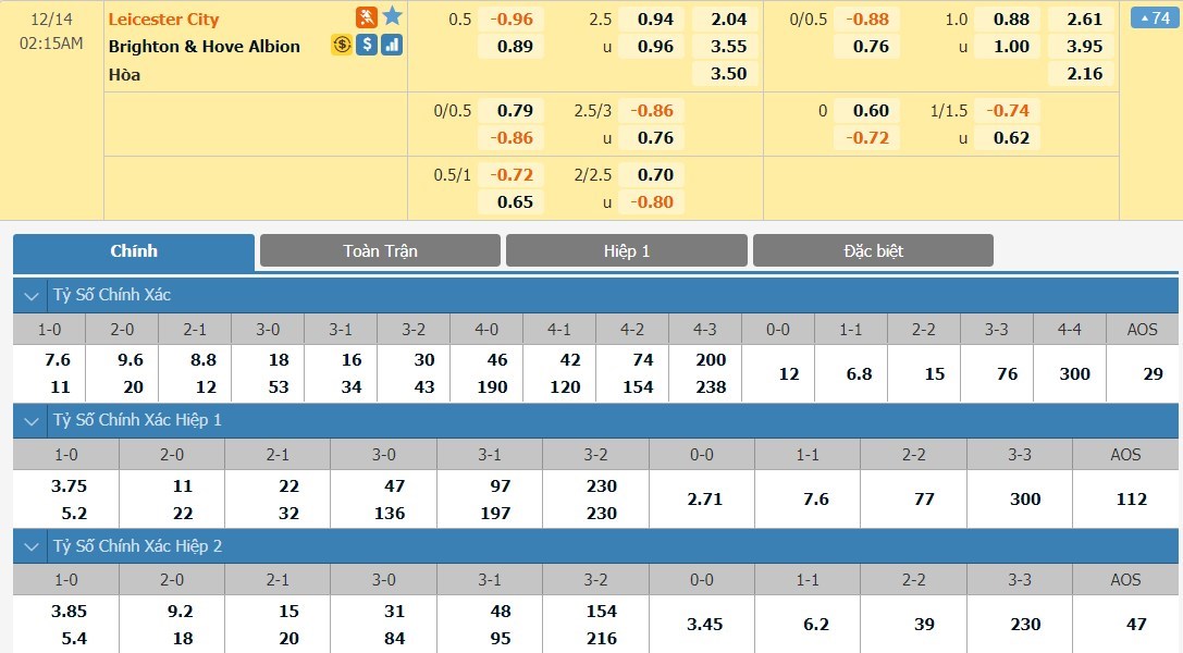 Soi kèo cá cược miễn phí ngày 14/12 Leicester vs Brighton ...